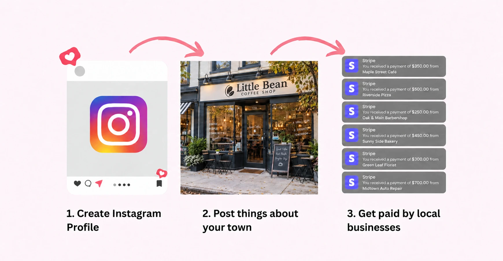 An Instagram page, a local coffee shop and payments from local businesses